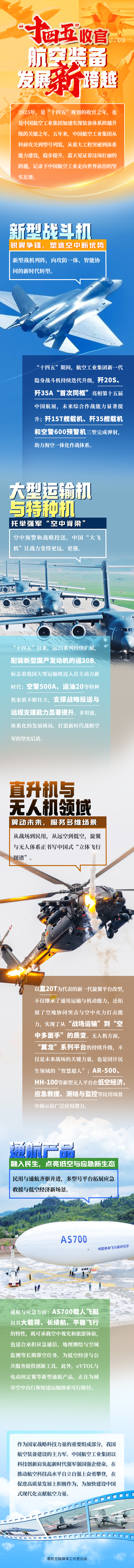 “十四五”收官  航空装备发展新跨越（设计王文娟，文字侯嘉麒）(1)